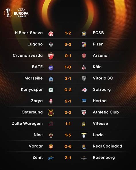 europa league latest scores
